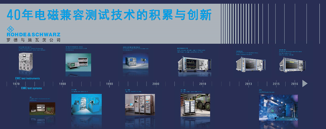 羅德與施瓦茨攜新產品亮相亞太電磁兼容展(圖2) 羅德與施瓦茨攜新產品亮相亞太電磁兼容展(圖2)